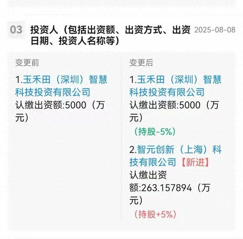 智元機(jī)器人入股，應(yīng)用集成服務(wù)龍頭股價飆升超15%